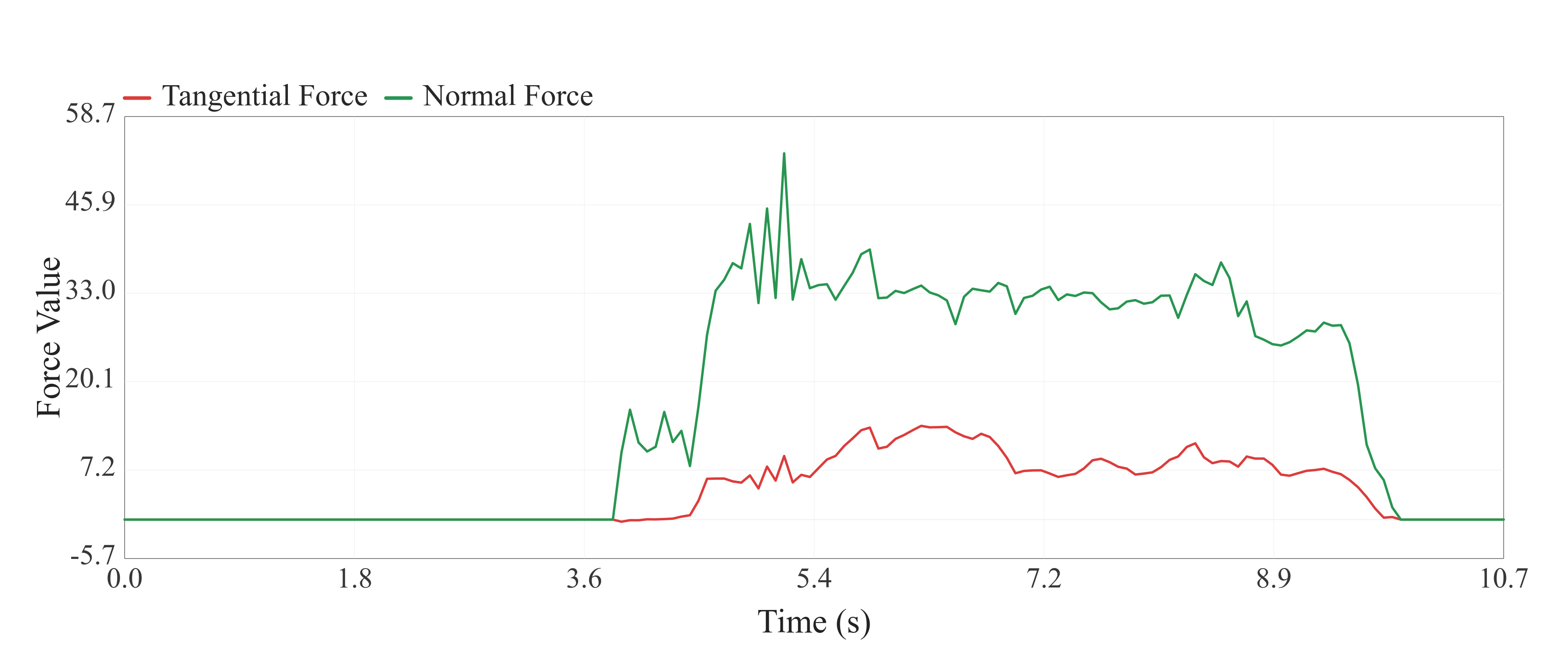 Baseline thumb fingertip tactile force plot.