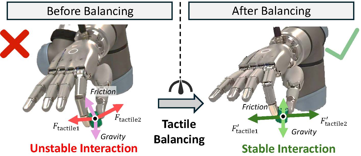 Before and after tactile balancing showing unstable and stable contact forces.