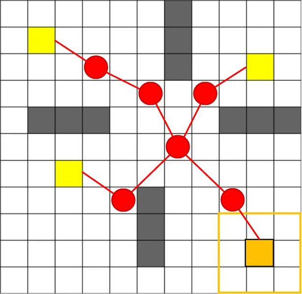 Robot-chain network connecting yellow targets around gray obstacles on a grid map.