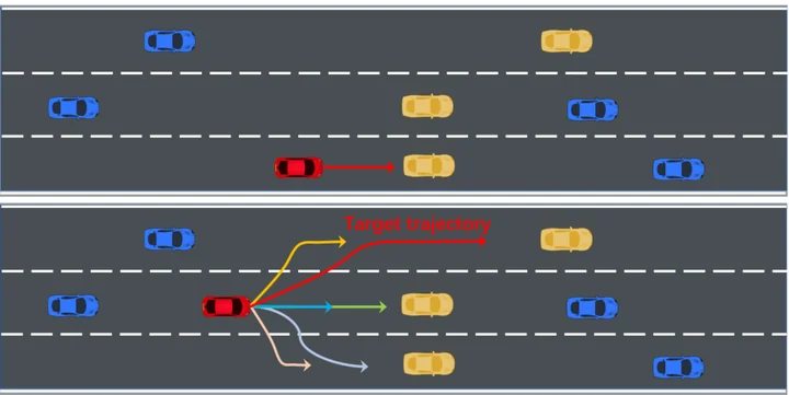 Parallel candidate trajectories help an autonomous car pass congested three-lane traffic.