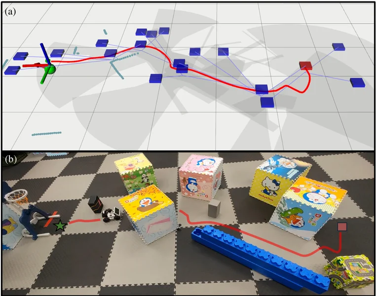 Starshaped roadmap and a mobile robot navigating between obstacles in a real experiment.