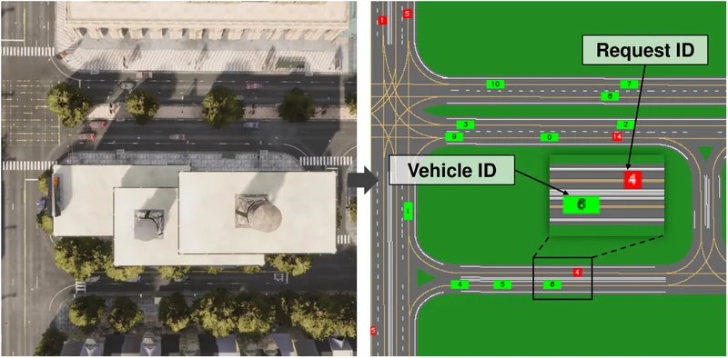 LMMCoDrive urban mobility scenario beside its bird’s-eye view of vehicles and passenger requests.