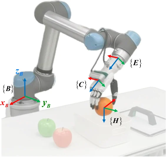 RoboDexVLM robotic arm and dexterous hand manipulating fruit on a tabletop.
