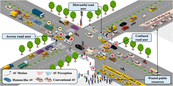 Illustration of human-like and conventional autonomous vehicles interacting with people at an urban intersection.