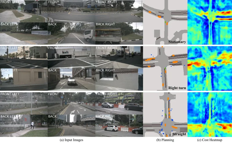 VLM-E2E driving results with surround-camera images, planned trajectories, and colored cost heatmaps.