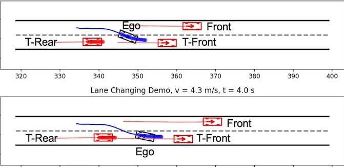 Cooperation-aware lane change case study showing the ego vehicle and surrounding traffic trajectories.