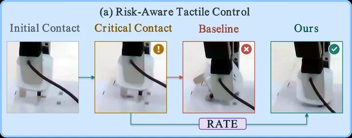 RATE corrects a robot gripper at critical contact while a baseline proceeds toward failure.